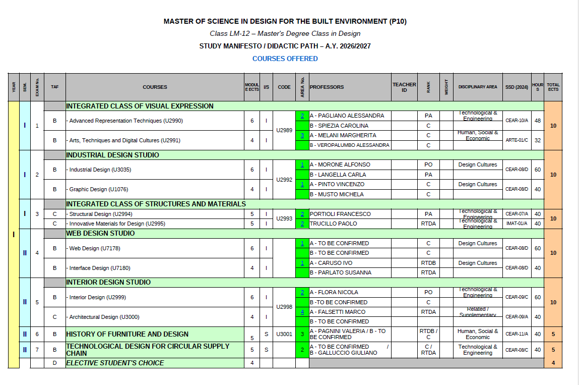Pagina 1