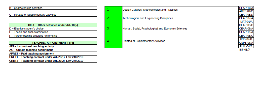 Pagina 2